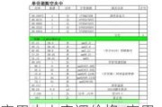 家用中央空調價格-家用中央空調價格報價表140平米