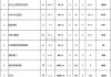90平全包裝修預(yù)算-90平米全包裝修費(fèi)用明細(xì)表