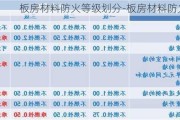 板房材料防火等級劃分-板房材料防火等級