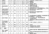 130平方裝修費(fèi)用清單-裝修清單及價(jià)格明細(xì)表130平方