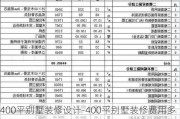 400平別墅裝修設(shè)計(jì)-400平別墅裝修費(fèi)用多少錢