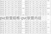 pvc軟管規(guī)格-pvc軟管內(nèi)徑