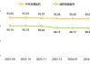 空調(diào)價格最新行情走勢-空調(diào)價格表