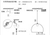 鐵藝吊燈安裝教程-鐵藝吊燈安裝教程圖片