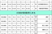 改水電多少錢一米-改水電100平一般多少錢