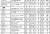 80平米全包裝修多少錢一平-80平米的房子全包裝修大概要多少錢