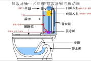 虹吸馬桶什么原理-虹吸馬桶原理動畫