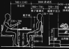 人機工程學(xué)如何進行產(chǎn)品尺寸的確定-人機工程學(xué)尺寸設(shè)計基本原則