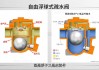 疏水閥的作用_疏水閥的作用是