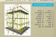 建筑腳手架分幾種-建筑腳手架各部位名稱