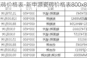 新中源瓷磚價格表-新中源瓷磚價格表800x800