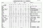 288平米裝修預(yù)算-228平米的房子裝修需要多少錢(qián)?