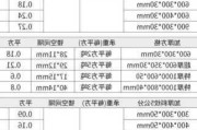 木地板防潮墊規(guī)格-木地板防潮墊厚度