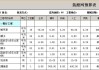 65平米裝修預(yù)算_套內(nèi)65平米裝修預(yù)算