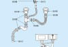 下水管道安裝方法-室內(nèi)下水管道安裝方法