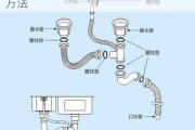 下水管道安裝方法-室內(nèi)下水管道安裝方法