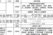 株洲裝修包工多少錢一個(gè)平方_株洲裝修公司全包套餐價(jià)多少錢