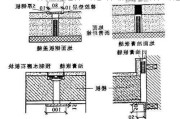 伸縮縫是什么縫-伸縮縫又叫什么縫