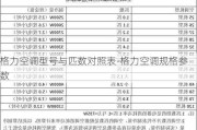 格力空調(diào)型號與匹數(shù)對照表-格力空調(diào)規(guī)格參數(shù)