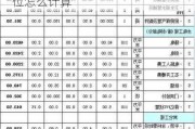 裝修水電計價方式-裝修水電價格按位怎么計算