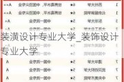 裝潢設(shè)計(jì)專業(yè)大學(xué)_裝飾設(shè)計(jì)專業(yè)大學(xué)