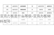 亞克力板是什么等級(jí)-亞克力板材料型號(hào)