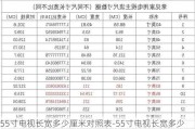 55寸電視長(zhǎng)寬多少厘米對(duì)照表-55寸電視長(zhǎng)寬多少