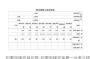 別墅電梯安裝價(jià)格-別墅電梯安裝費(fèi)一臺(tái)多少錢