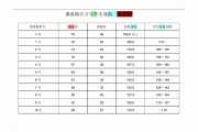 學(xué)校課桌桌面尺寸一般是多少-學(xué)校課桌桌面尺寸一般是多少厘米