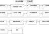 外墻涂料粉刷工藝流程-外墻涂料粉刷施工方案