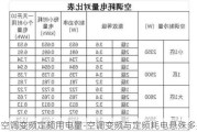 空調(diào)變頻定頻用電量-空調(diào)變頻與定頻耗電懸殊多少