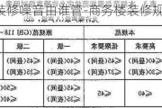 商務(wù)樓裝修噪音由誰管-商務(wù)樓裝修規(guī)定