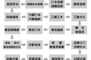 房屋裝修步驟,房屋裝修步驟及流程