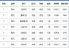 格力空調(diào)15匹價格表活動價圖片-格力空調(diào)15匹價格表活動價