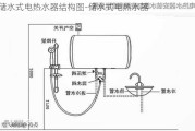 儲水式電熱水器結(jié)構(gòu)圖-儲水式電熱水器