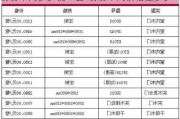 盼盼木門多少錢一套-盼盼木門價格是多少