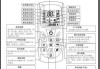 沒遙控器怎么開空調(diào)三種方法介紹-沒遙控器如何開啟空調(diào)