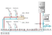 廚房熱水器冷熱水管布置_熱水器廚房衛(wèi)生間冷熱水管安裝圖