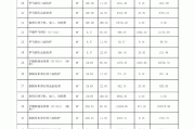 合肥酒店裝修價(jià)格-合肥酒店裝修公司價(jià)格