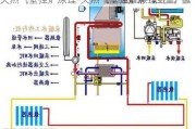 天然氣壁掛爐原理-天然氣壁掛爐原理