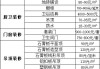 裝修翻新舊房價格一覽表扯墻子多少錢一平方-裝修翻新舊房