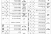 格力1匹制冷空調(diào)價(jià)格-格力1匹機(jī)價(jià)格表