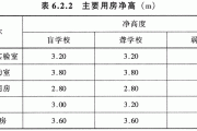 房屋凈高標(biāo)準(zhǔn)-房屋凈高規(guī)范