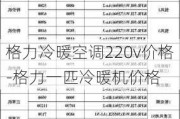 格力冷暖空調(diào)220v價(jià)格-格力一匹冷暖機(jī)價(jià)格