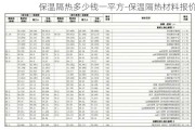 保溫隔熱多少錢(qián)一平方-保溫隔熱材料報(bào)價(jià)