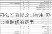 辦公室裝修公司費(fèi)用-辦公室裝修的費(fèi)用