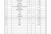 農(nóng)村房屋頂防水如何施工-農(nóng)村樓頂做防水多少錢一平米