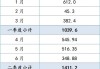 建筑用沙子多少錢一噸-沙子多少錢一噸2023價(jià)格表