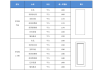 護(hù)墻板多少錢(qián)一平米合理-護(hù)墻板多少錢(qián)一平方?市面上價(jià)格是多少