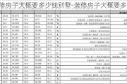 裝修房子大概要多少錢別墅-裝修房子大概要多少錢